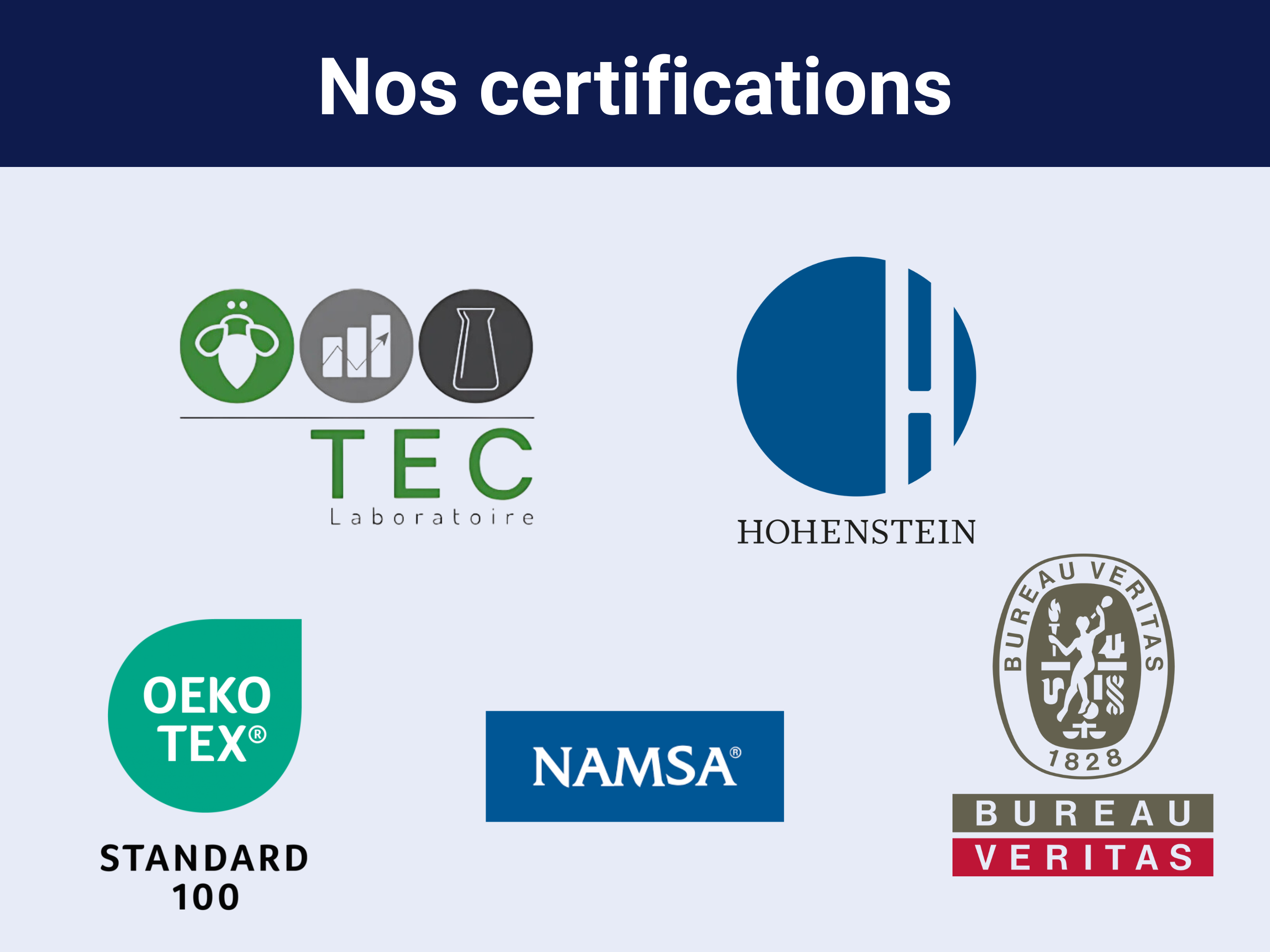Nos certifications anti-punaises de lit avec les logos tec laboratoire, hohenstein, standard 100, namsa, bureau veritas et oeko-tex.