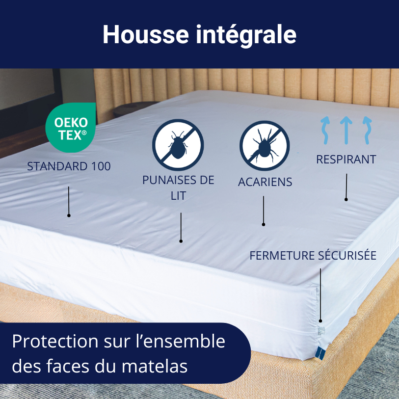 Housse anti-punaises de lit intégrale effet barrière