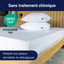 Housse de matelas et housses d’oreillers blanches anti-punaises de lit sans traitement chimique, certifiées OEKO-TEX® Standard 100, installées sur un lit, adaptées aux peaux sensibles et allergiques.