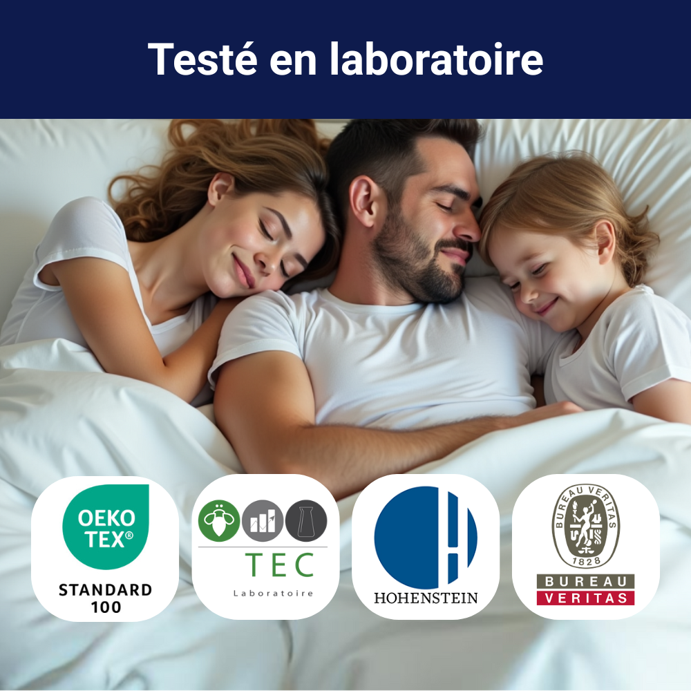 Famille dormant paisiblement dans un lit protégé, housse testée en laboratoire, efficacité validée par des laboratoires indépendants, certifications OEKO-TEX®, Hohenstein et Bureau Veritas – Bed-Secure®