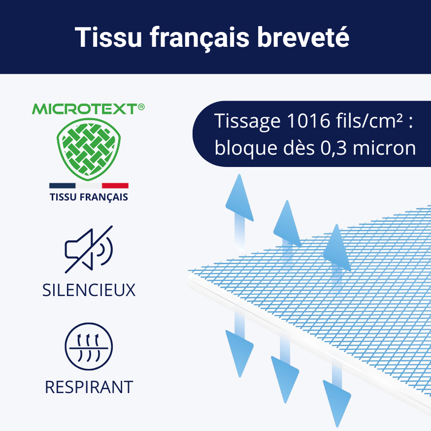 tissu français breveté pour housse anti-punaises de lit, silencieux et respirant.