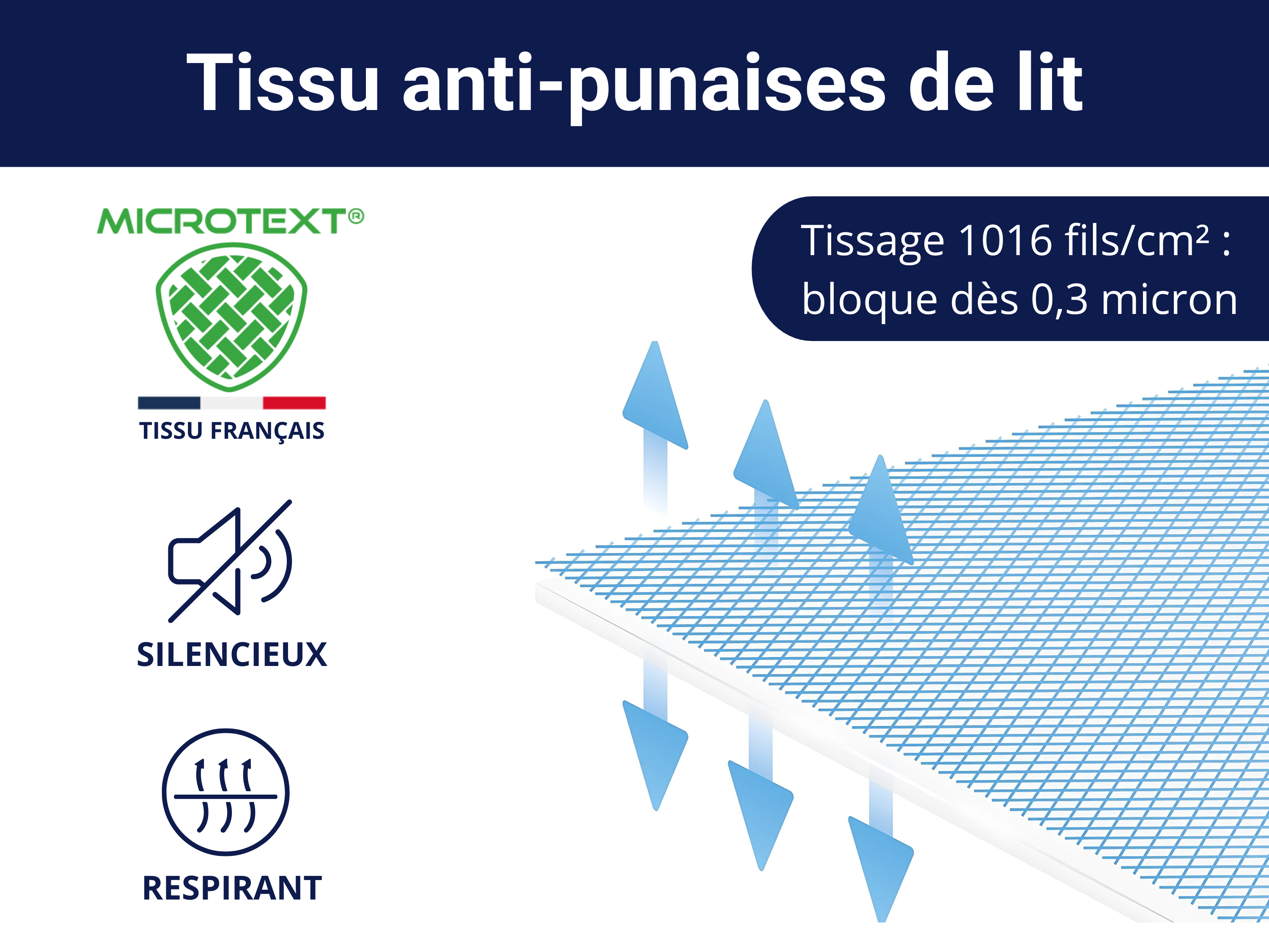 Tissu anti punaise de lit respirant silencieux avec un tissage 1016 fils par cm bloque les acariens et les punaises de lit